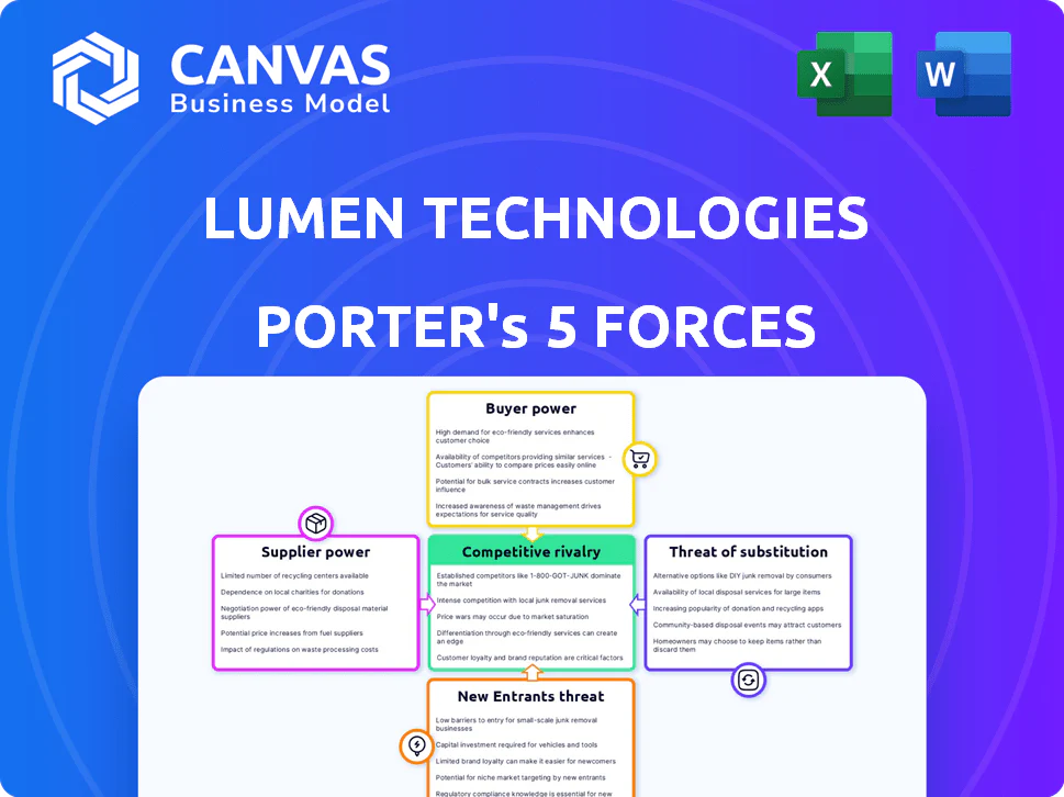 LUMEN TECHNOLOGIES PORTER'S FIVE FORCES TEMPLATE RESEARCH