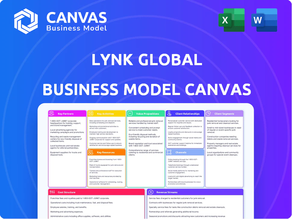 LYNK GLOBAL BUSINESS MODEL CANVAS TEMPLATE RESEARCH