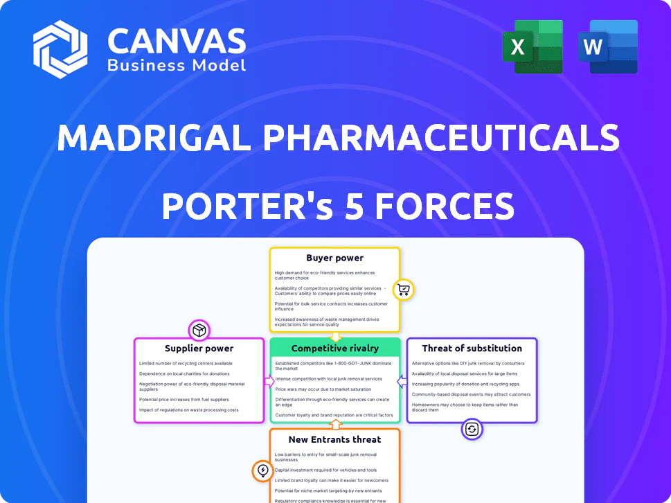 MADRIGAL PHARMACEUTICALS PORTER'S FIVE FORCES TEMPLATE RESEARCH