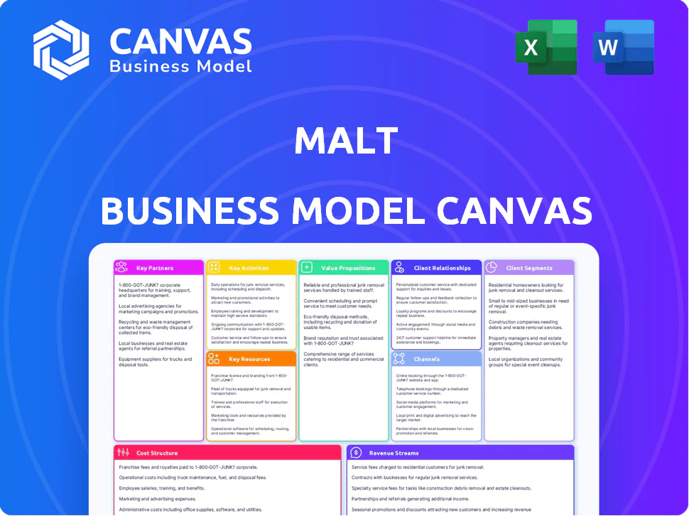 MALT BUSINESS MODEL CANVAS TEMPLATE RESEARCH
