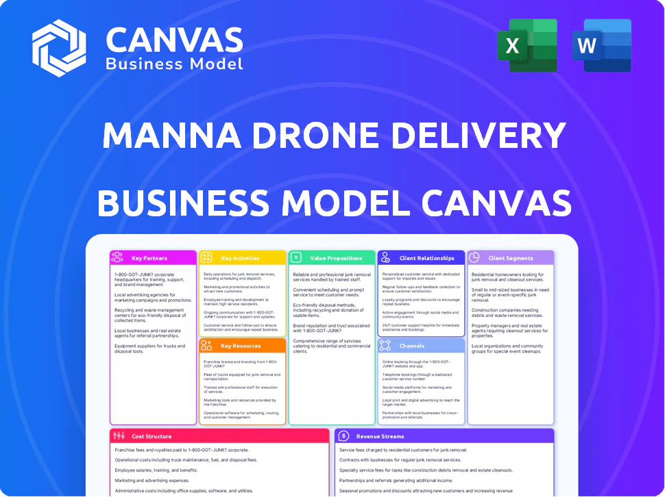 MANNA DRONE DELIVERY BUSINESS MODEL CANVAS TEMPLATE RESEARCH