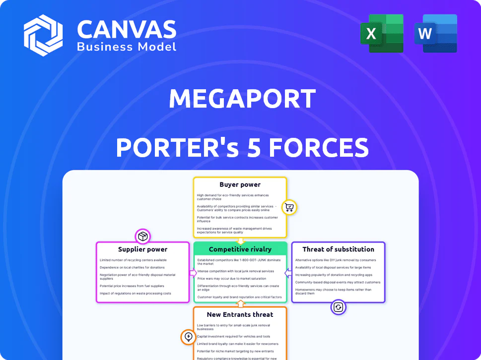 MEGAPORT PORTER'S FIVE FORCES TEMPLATE RESEARCH
