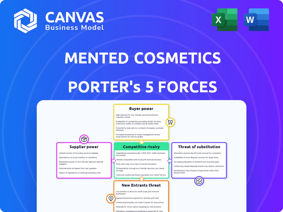 MENTED COSMETICS PORTER'S FIVE FORCES TEMPLATE RESEARCH