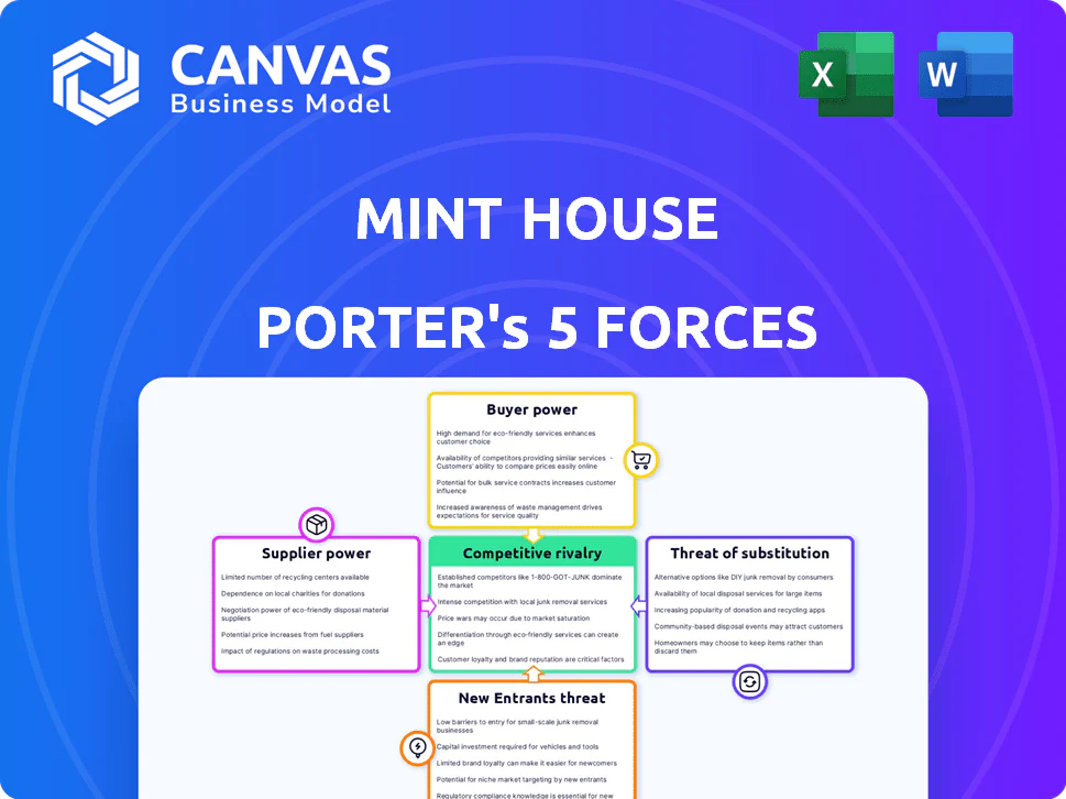MINT HOUSE PORTER'S FIVE FORCES TEMPLATE RESEARCH
