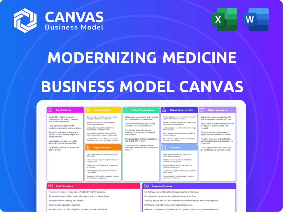 MODERNIZING MEDICINE BUSINESS MODEL CANVAS TEMPLATE RESEARCH