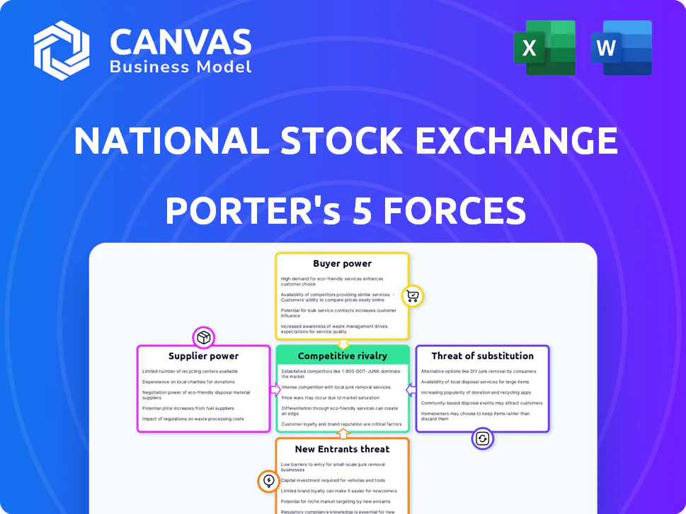 NATIONAL STOCK EXCHANGE OF INDIA PORTER'S FIVE FORCES TEMPLATE RESEARCH