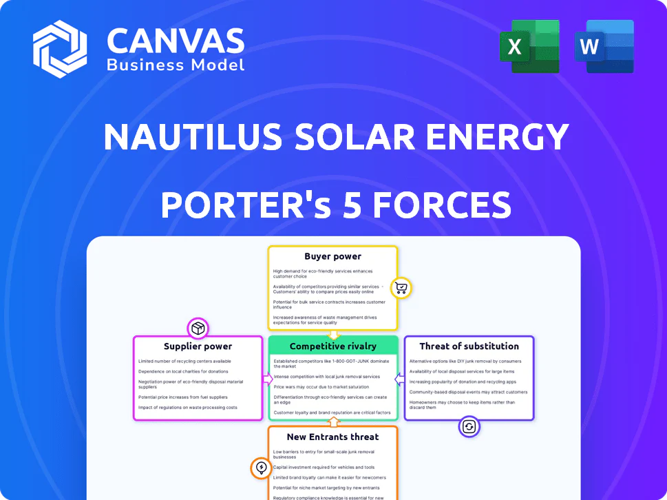 NAUTILUS SOLAR ENERGY PORTER'S FIVE FORCES TEMPLATE RESEARCH
