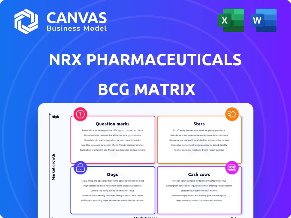 NRX PHARMACEUTICALS BCG MATRIX TEMPLATE RESEARCH