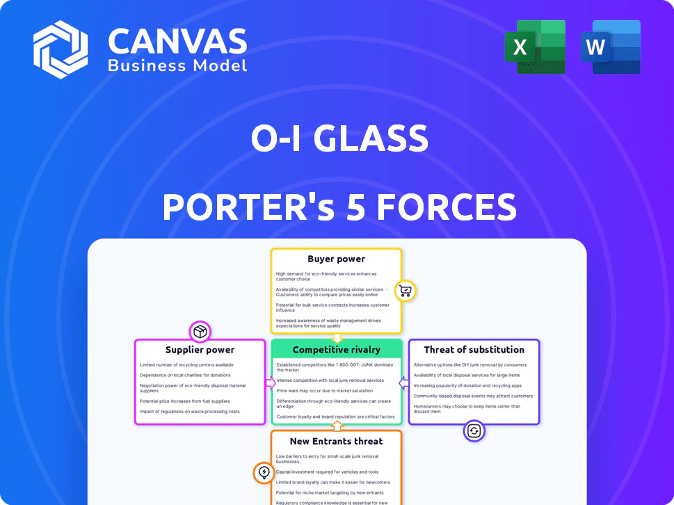 O-I GLASS PORTER'S FIVE FORCES TEMPLATE RESEARCH