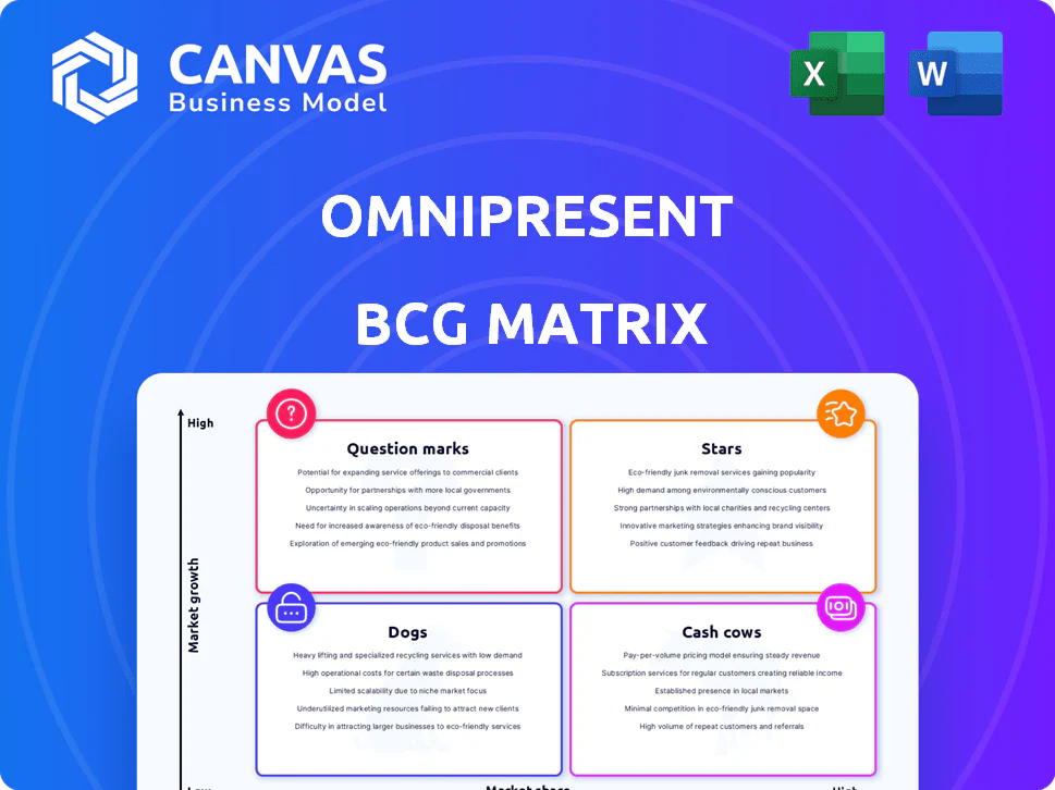 OMNIPRESENT BCG MATRIX TEMPLATE RESEARCH