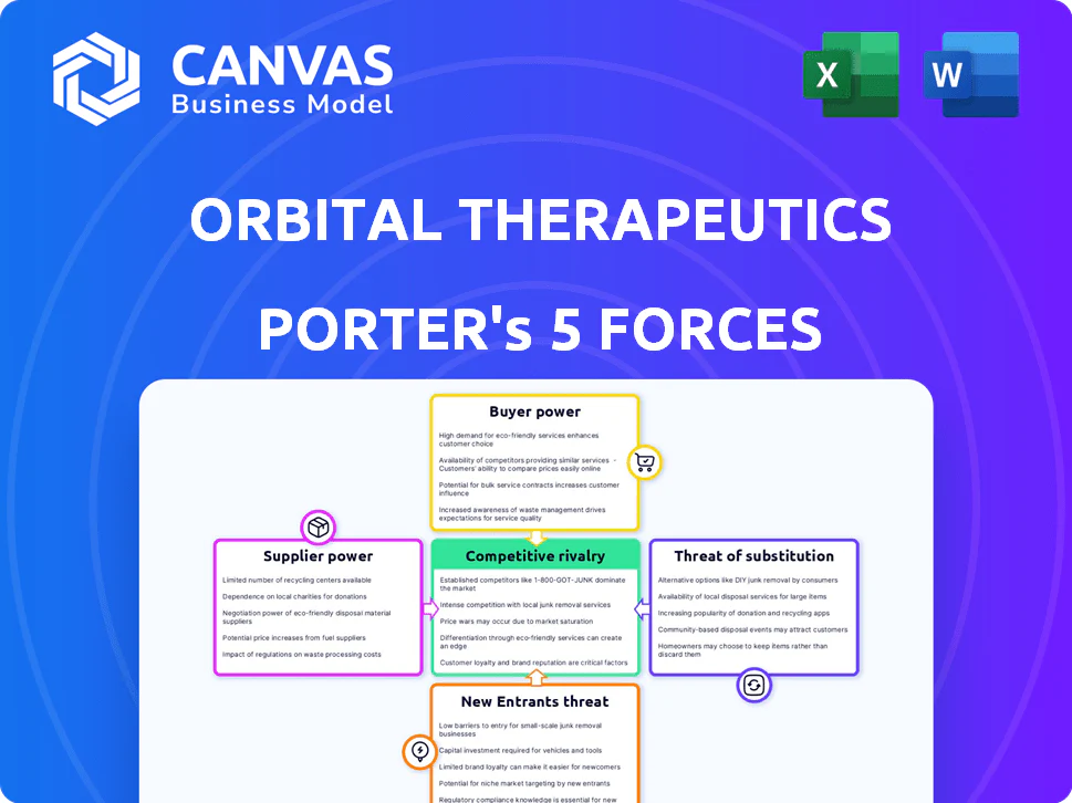 ORBITAL THERAPEUTICS PORTER'S FIVE FORCES TEMPLATE RESEARCH