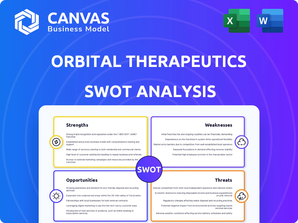 ORBITAL THERAPEUTICS SWOT ANALYSIS TEMPLATE RESEARCH