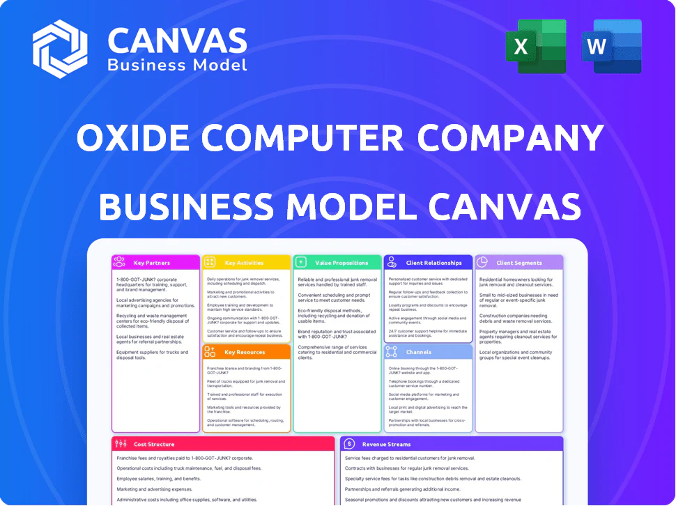 OXIDE COMPUTER COMPANY BUSINESS MODEL CANVAS TEMPLATE RESEARCH