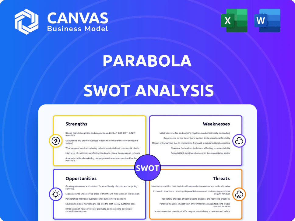 PARABOLA SWOT ANALYSIS TEMPLATE RESEARCH