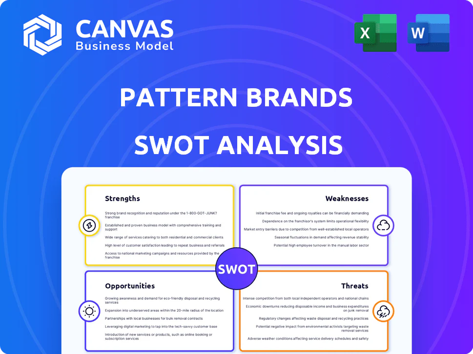 PATTERN BRANDS SWOT ANALYSIS TEMPLATE RESEARCH