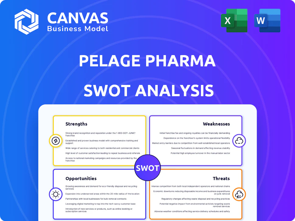 PELAGE PHARMA SWOT ANALYSIS TEMPLATE RESEARCH
