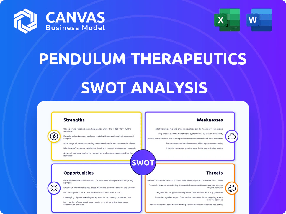 PENDULUM THERAPEUTICS SWOT ANALYSIS TEMPLATE RESEARCH