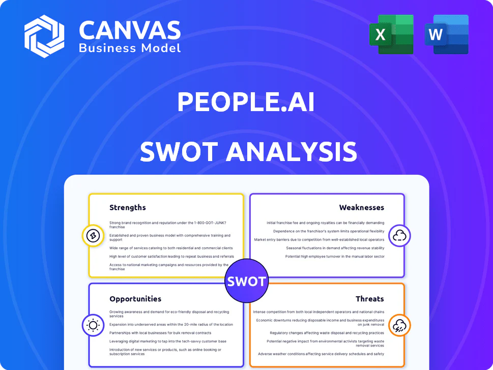 PEOPLE.AI SWOT ANALYSIS TEMPLATE RESEARCH