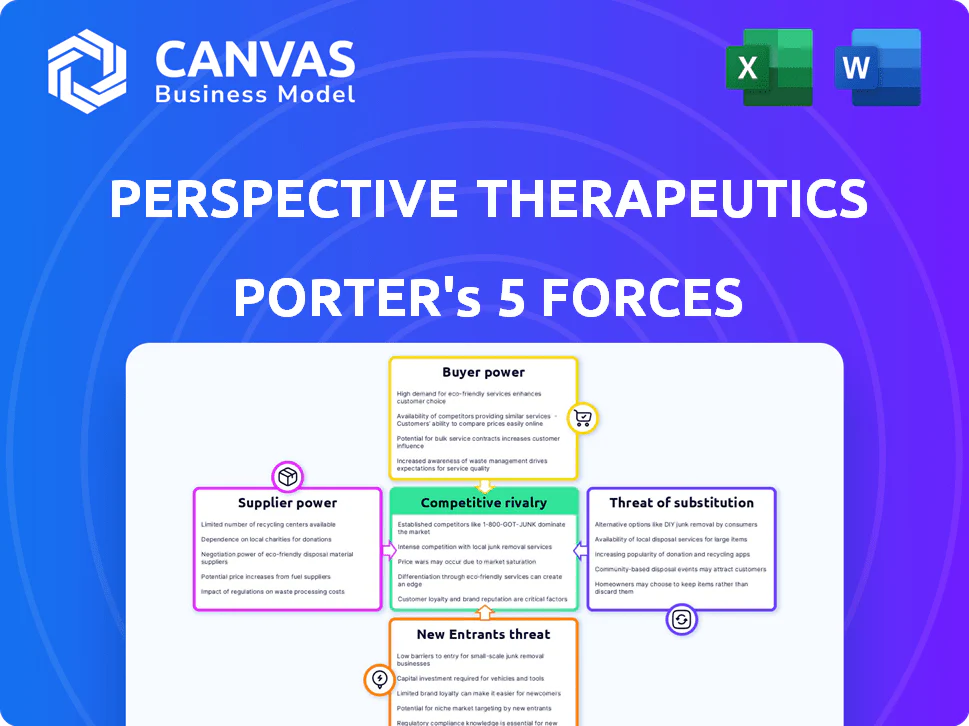 PERSPECTIVE THERAPEUTICS PORTER'S FIVE FORCES TEMPLATE RESEARCH