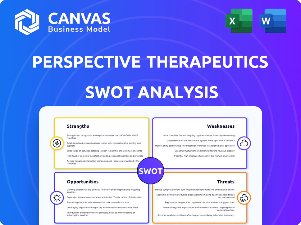 PERSPECTIVE THERAPEUTICS SWOT ANALYSIS TEMPLATE RESEARCH
