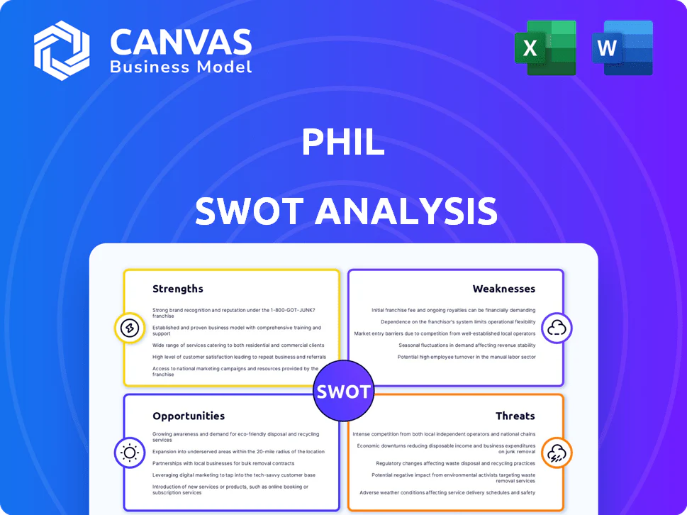 PHIL SWOT ANALYSIS TEMPLATE RESEARCH