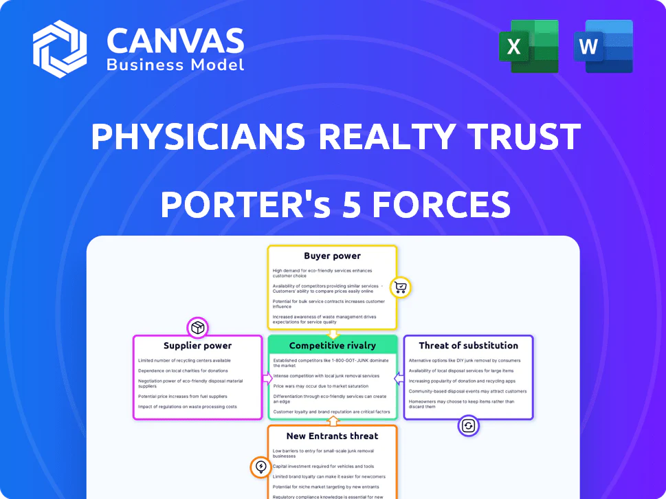 PHYSICIANS REALTY TRUST PORTER'S FIVE FORCES TEMPLATE RESEARCH