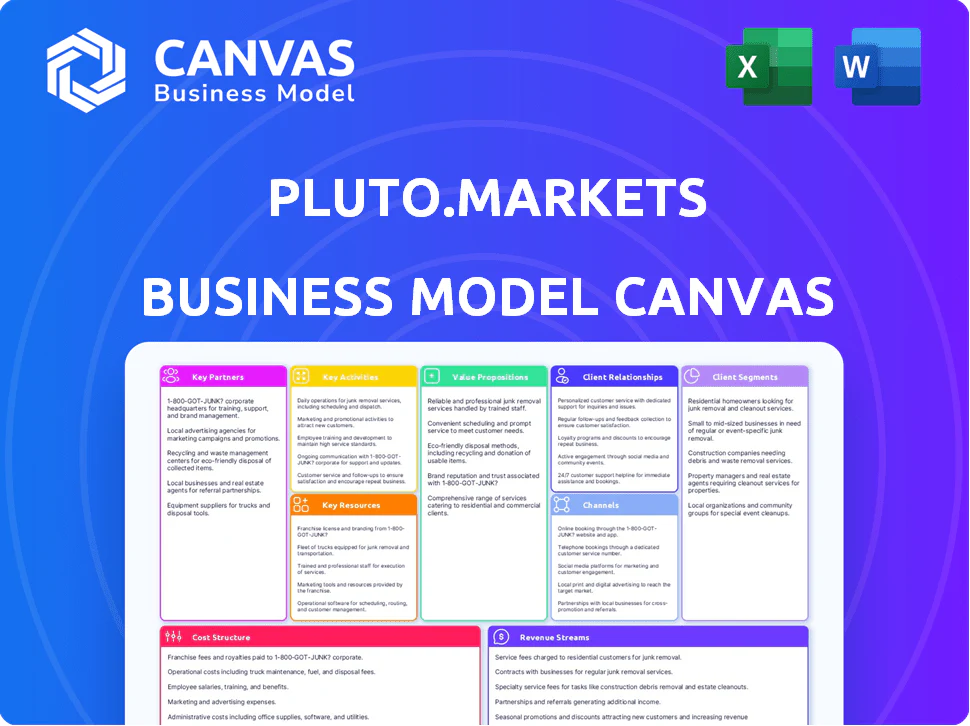 PLUTO.MARKETS BUSINESS MODEL CANVAS TEMPLATE RESEARCH