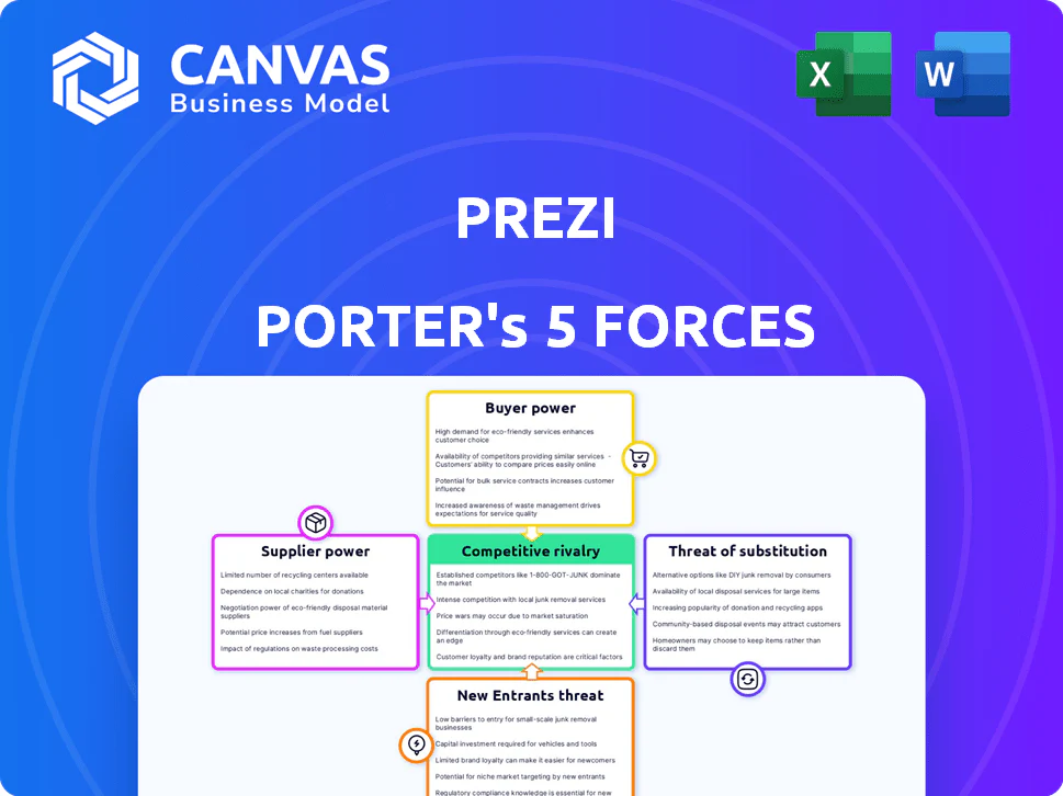 PREZI PORTER'S FIVE FORCES TEMPLATE RESEARCH