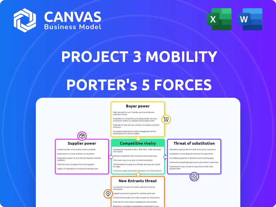 PROJECT 3 MOBILITY PORTER'S FIVE FORCES TEMPLATE RESEARCH