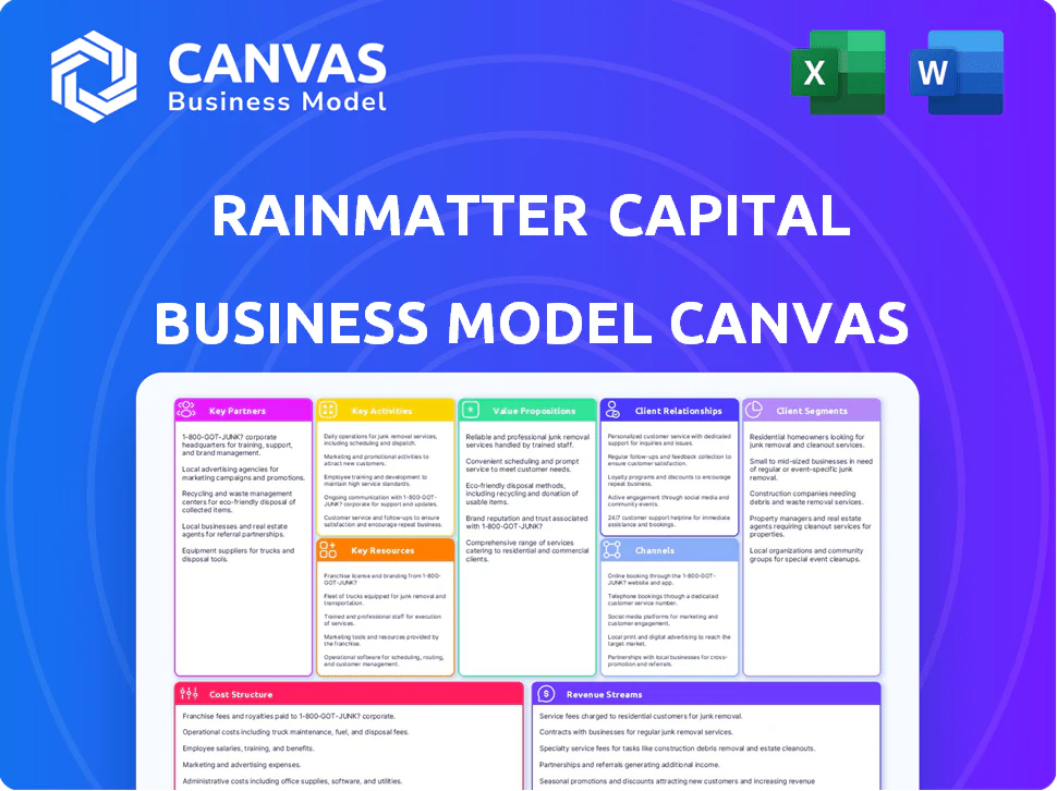 RAINMATTER CAPITAL BUSINESS MODEL CANVAS TEMPLATE RESEARCH
