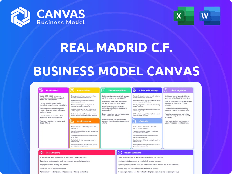 REAL MADRID C.F. BUSINESS MODEL CANVAS TEMPLATE RESEARCH