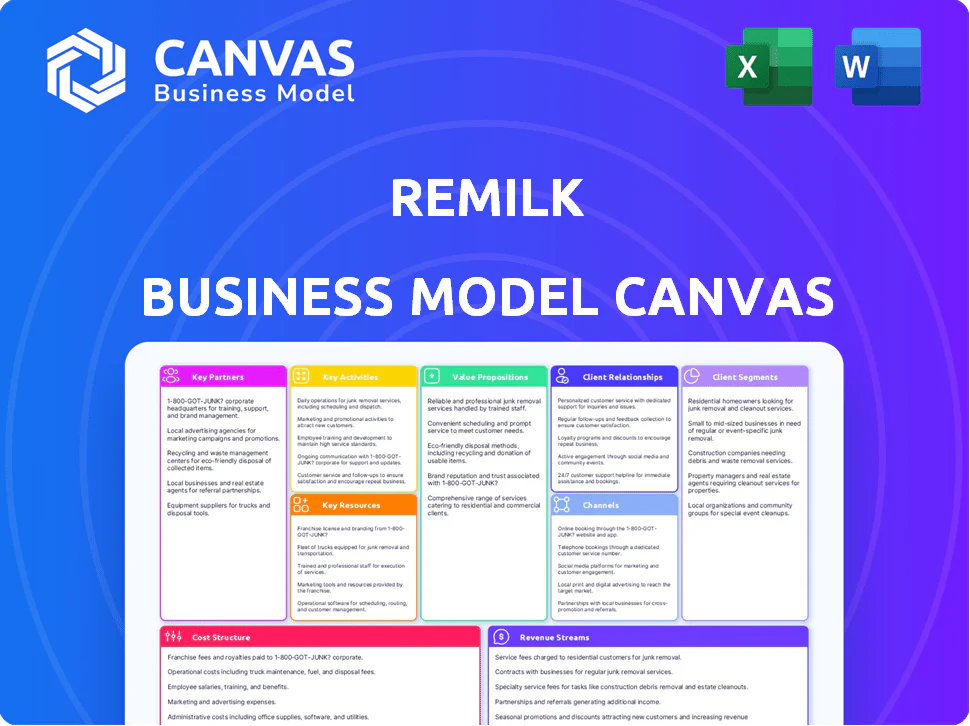 REMILK BUSINESS MODEL CANVAS TEMPLATE RESEARCH