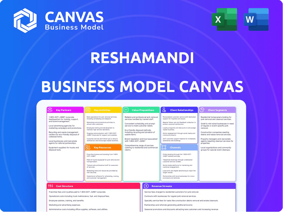 RESHAMANDI BUSINESS MODEL CANVAS TEMPLATE RESEARCH