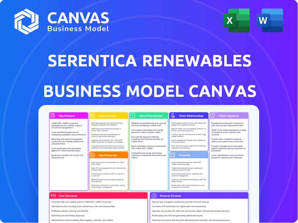 SERENTICA RENEWABLES BUSINESS MODEL CANVAS TEMPLATE RESEARCH