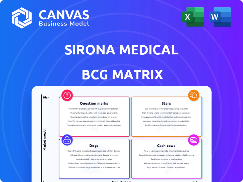 SIRONA MEDICAL BCG MATRIX TEMPLATE RESEARCH