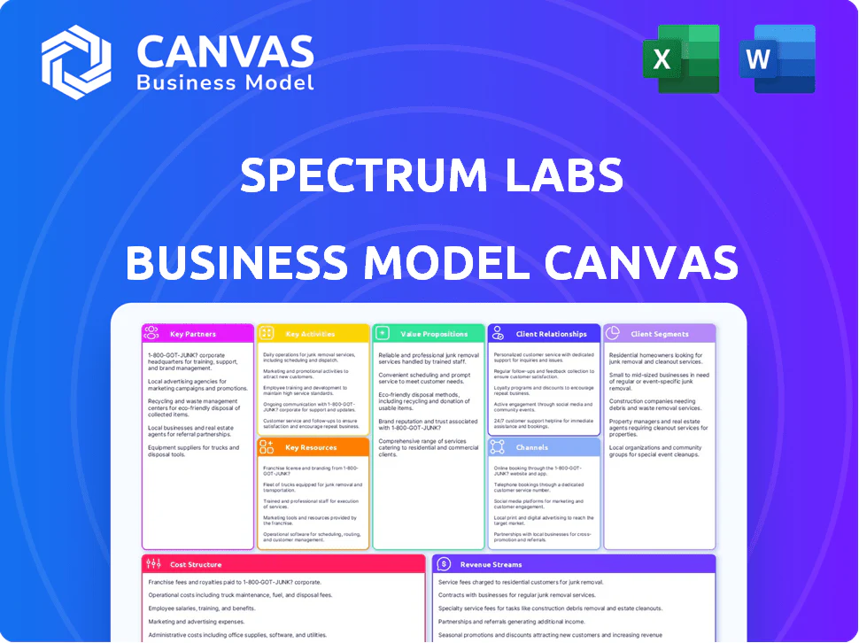 SPECTRUM LABS BUSINESS MODEL CANVAS TEMPLATE RESEARCH