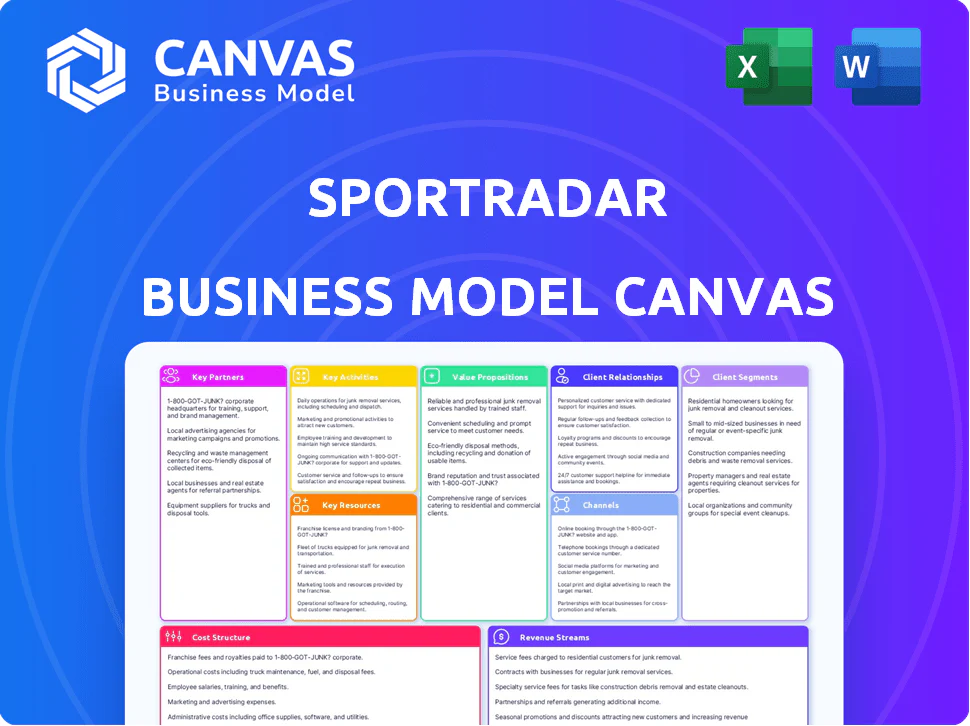 SPORTRADAR BUSINESS MODEL CANVAS TEMPLATE RESEARCH