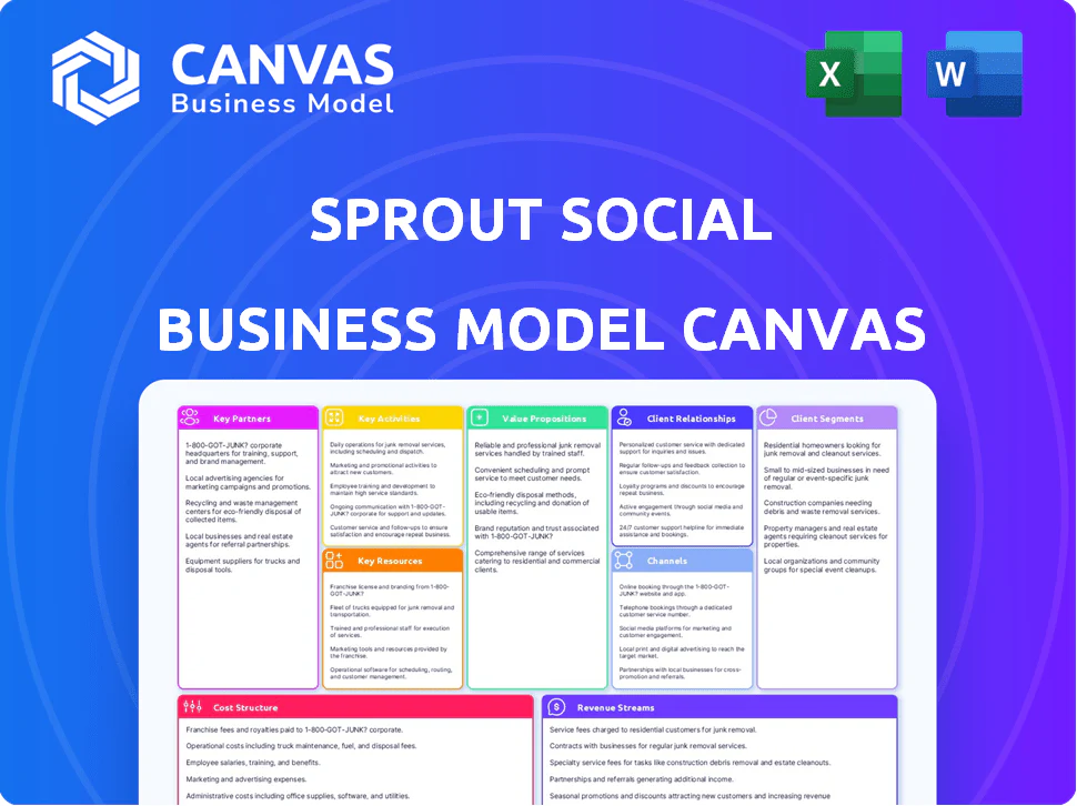 SPROUT SOCIAL BUSINESS MODEL CANVAS TEMPLATE RESEARCH