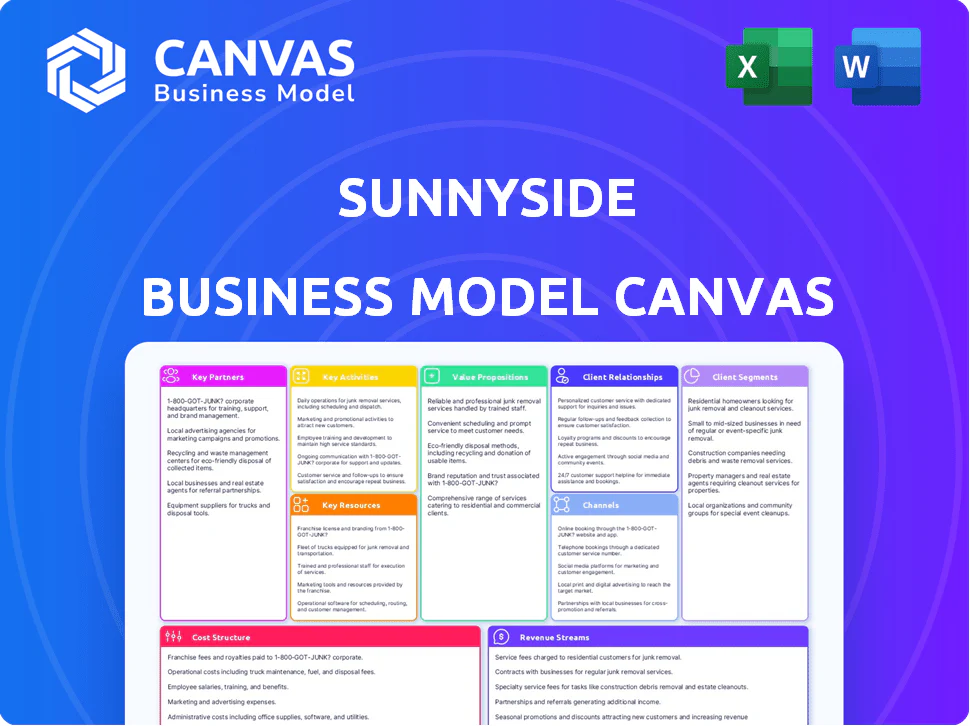 SUNNYSIDE BUSINESS MODEL CANVAS TEMPLATE RESEARCH