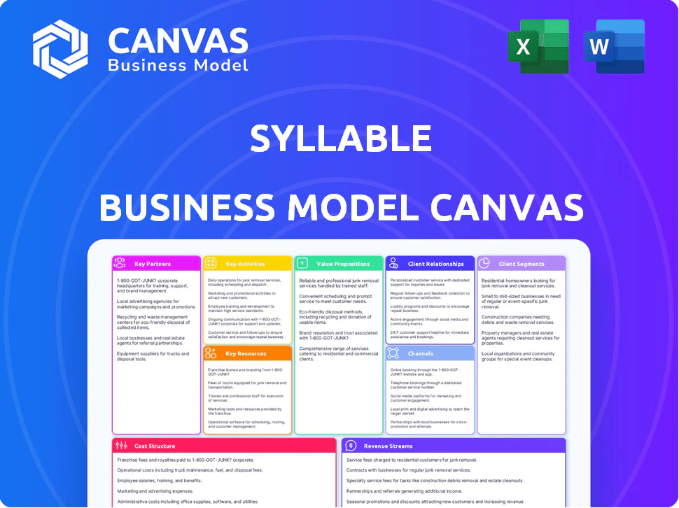 SYLLABLE BUSINESS MODEL CANVAS TEMPLATE RESEARCH