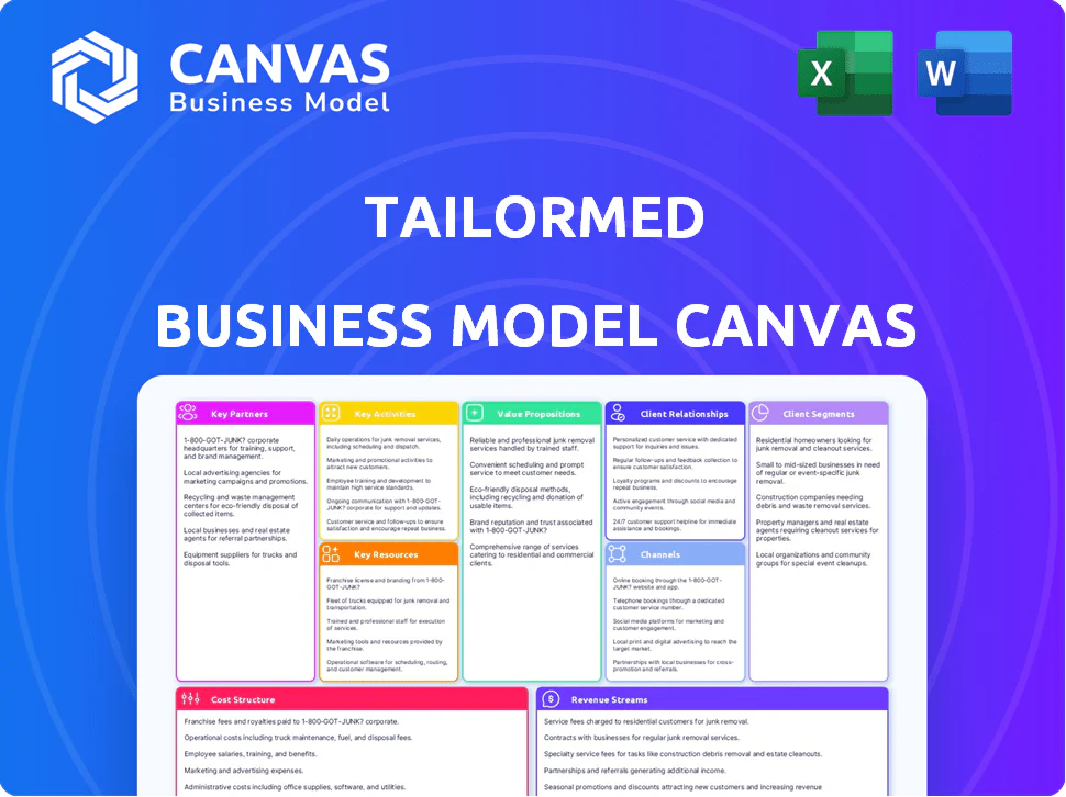 TAILORMED BUSINESS MODEL CANVAS TEMPLATE RESEARCH
