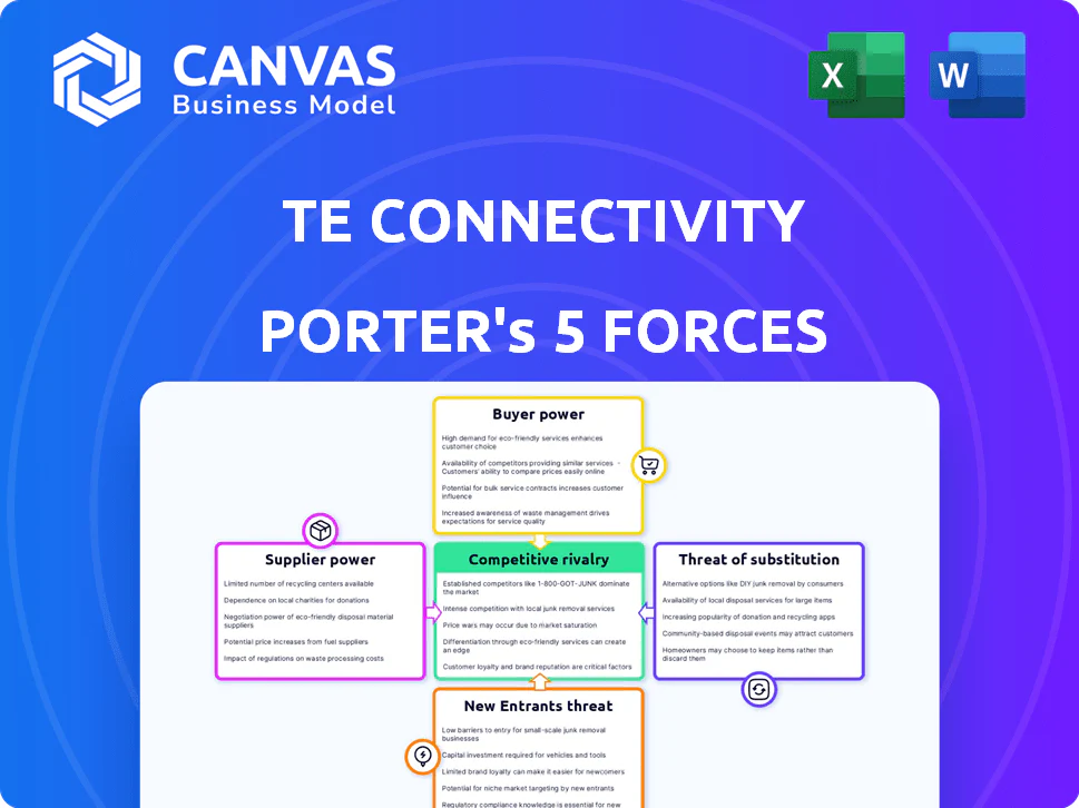 TE CONNECTIVITY PORTER'S FIVE FORCES TEMPLATE RESEARCH