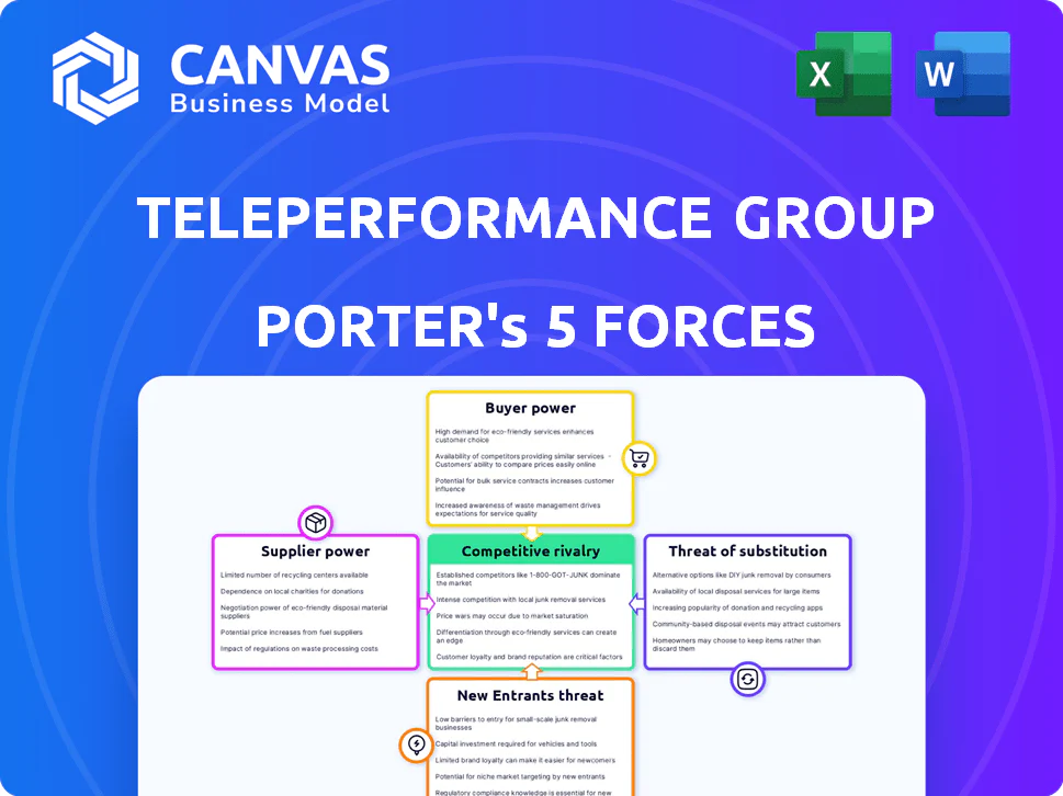 TELEPERFORMANCE GROUP PORTER'S FIVE FORCES TEMPLATE RESEARCH