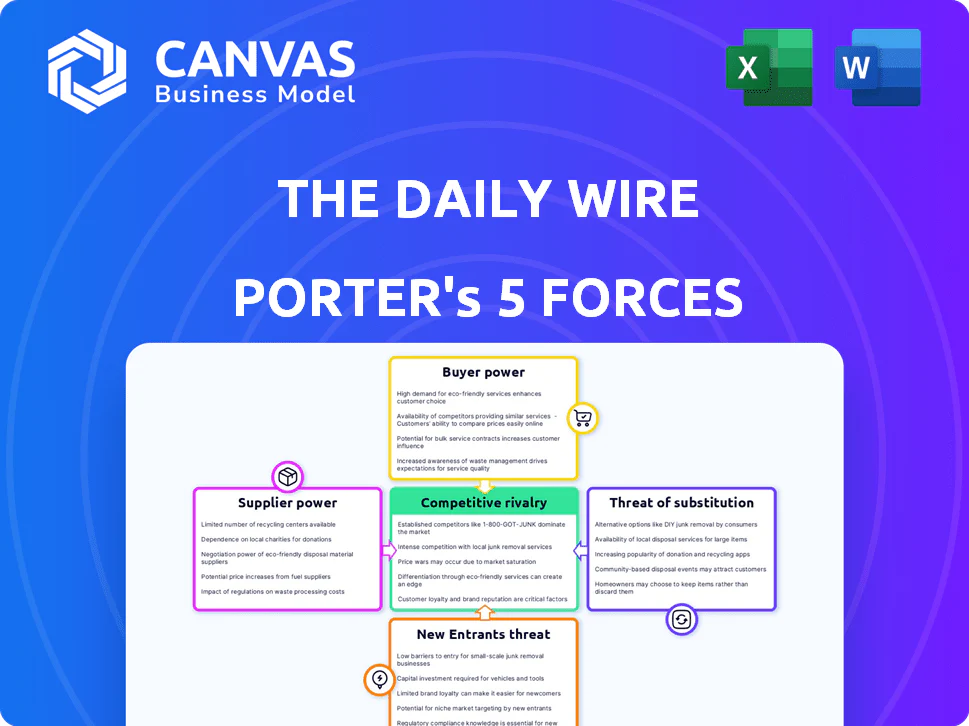THE DAILY WIRE PORTER'S FIVE FORCES TEMPLATE RESEARCH