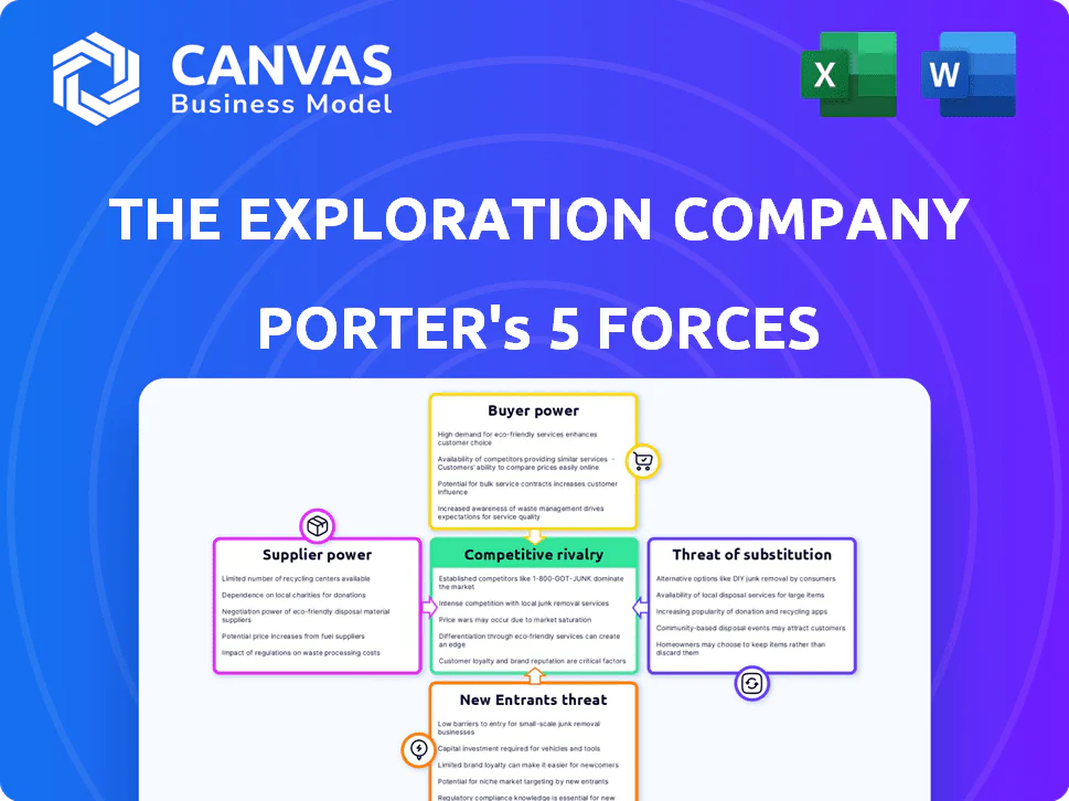 THE EXPLORATION COMPANY PORTER'S FIVE FORCES TEMPLATE RESEARCH