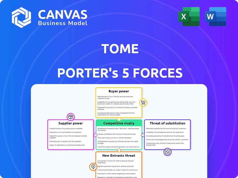 TOME PORTER'S FIVE FORCES TEMPLATE RESEARCH