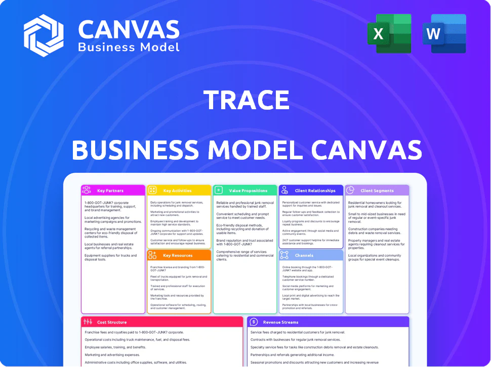 TRACE BUSINESS MODEL CANVAS TEMPLATE RESEARCH