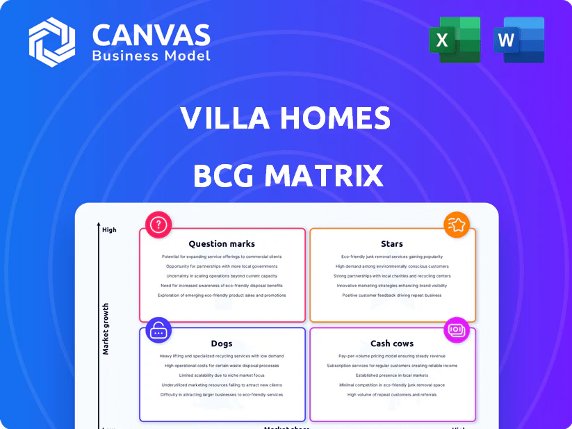 VILLA HOMES BCG MATRIX TEMPLATE RESEARCH
