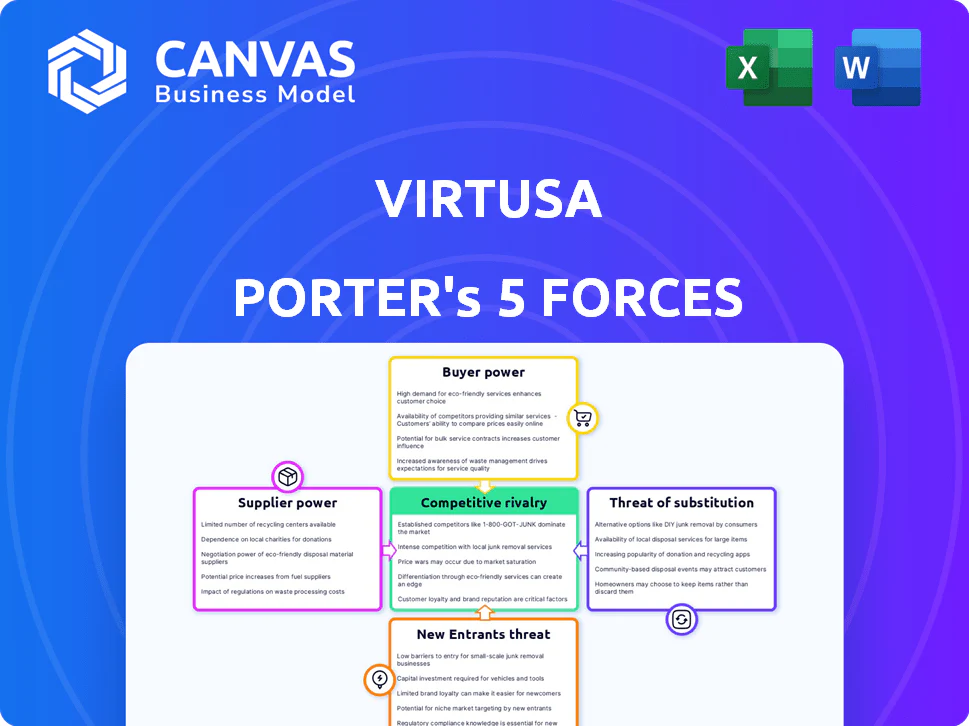 VIRTUSA PORTER'S FIVE FORCES TEMPLATE RESEARCH