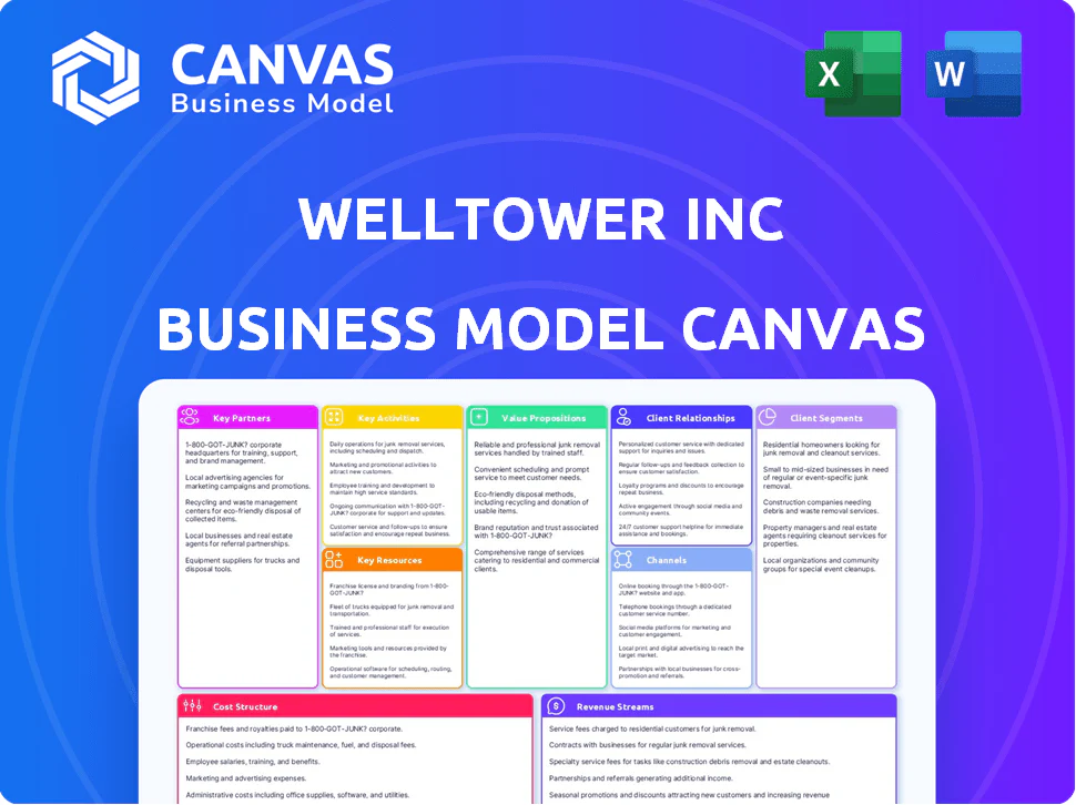 WELLTOWER INC BUSINESS MODEL CANVAS TEMPLATE RESEARCH